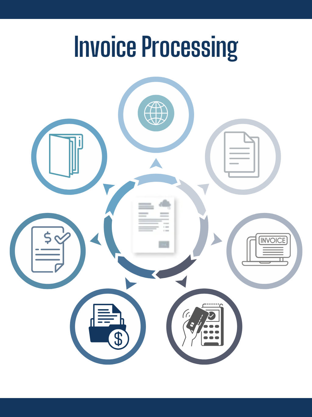 Streamline Invoice Processing with ACOM Systems