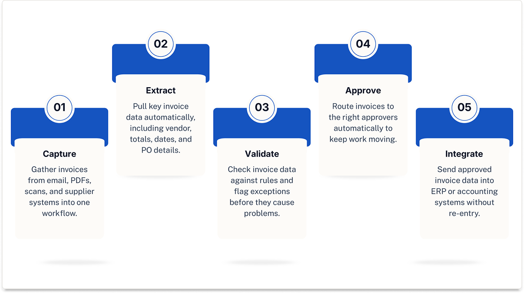 Accounts Payable OCR Software: Improve AP Automation