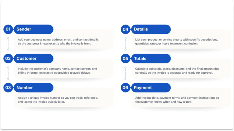 Invoice Narrative Examples How to Write an Invoice (With Examples, Templates, and Best Practices)