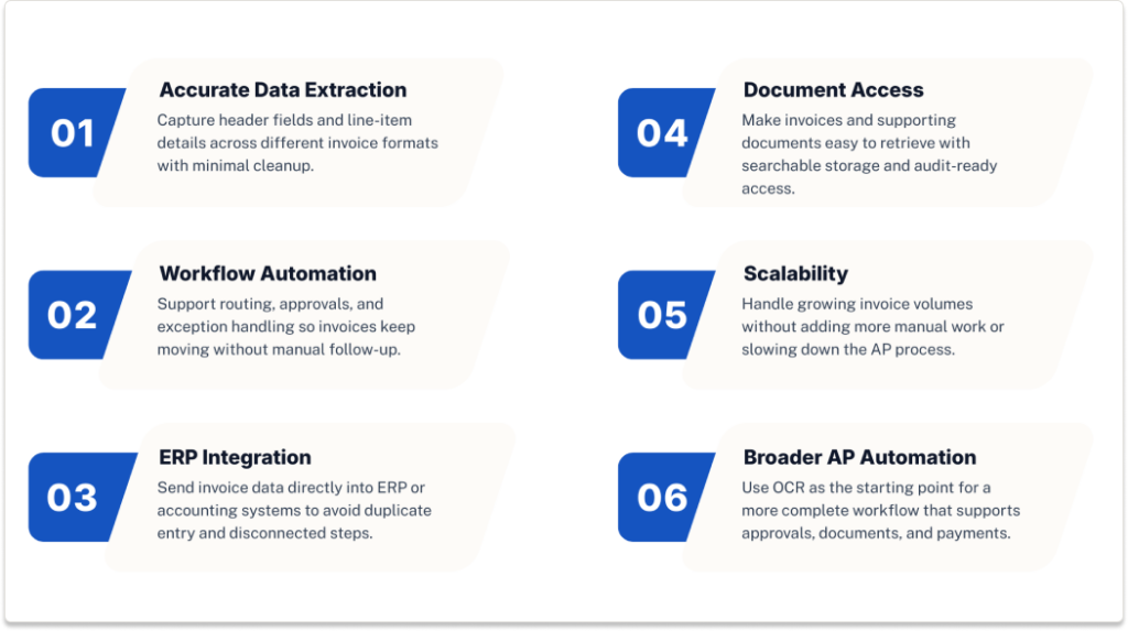 Checklist graphic showing six key features to evaluate in AP OCR software: data extraction, workflow automation, ERP integration, document access, scalability, and broader AP automation.