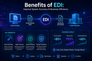 Futuristic blue digital infographic showing EDI data exchange between business systems, highlighting faster processing, higher accuracy, greater efficiency, stronger compliance, and improved business impact metrics.