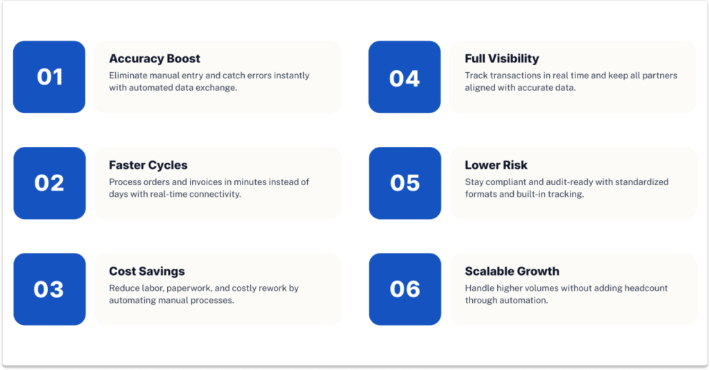 Infographic showing six key benefits of EDI including accuracy, faster cycles, cost savings, visibility, risk reduction, and scalability