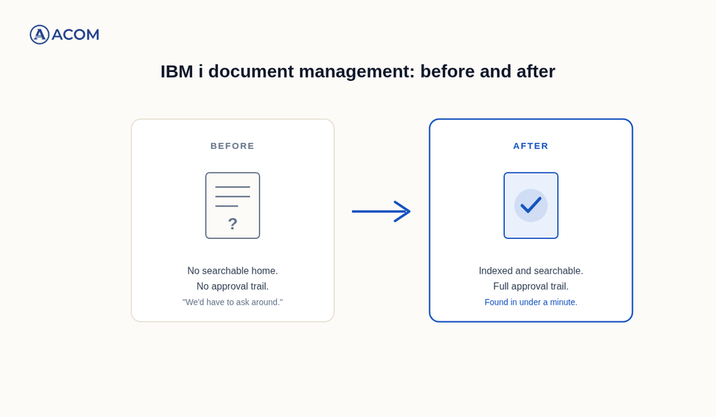 IBM i document management before and after modernization