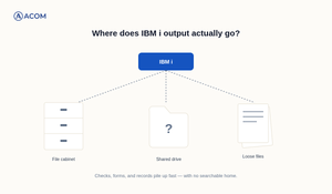 IBM i document management — scattered checks, forms, and records